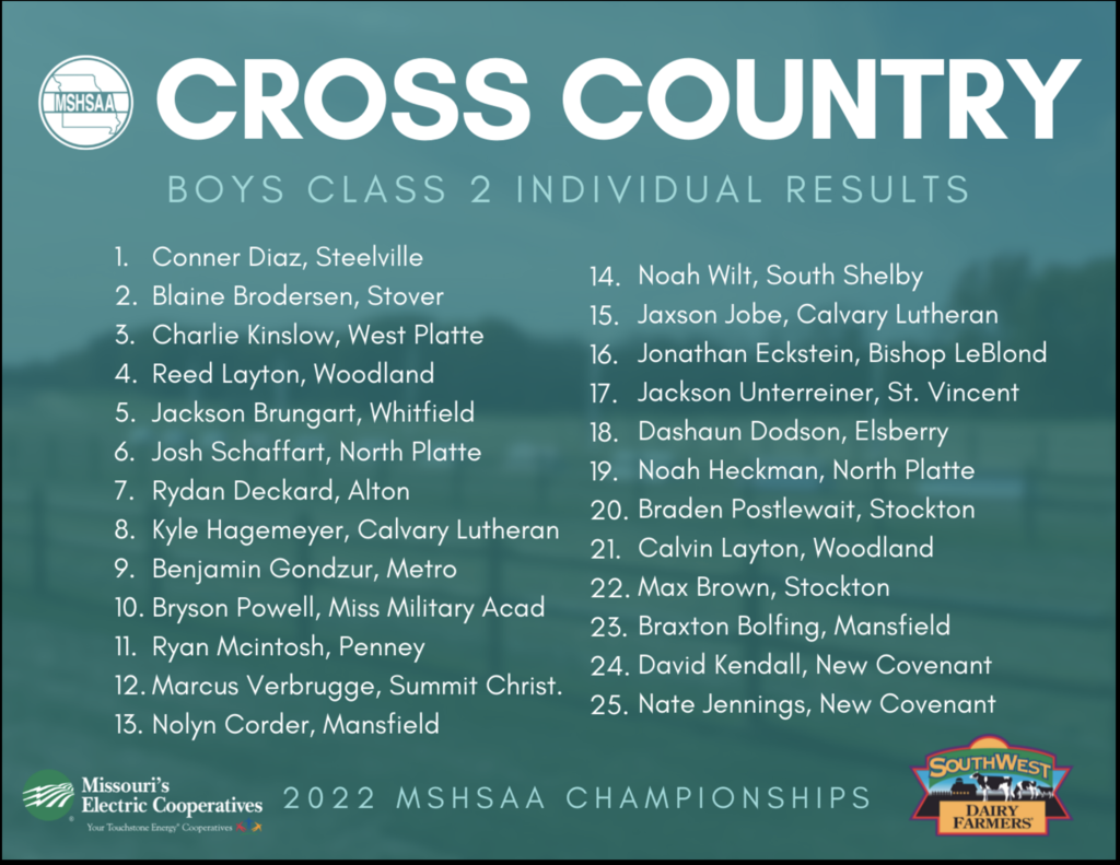 State Cross Country Class 2 Results 
